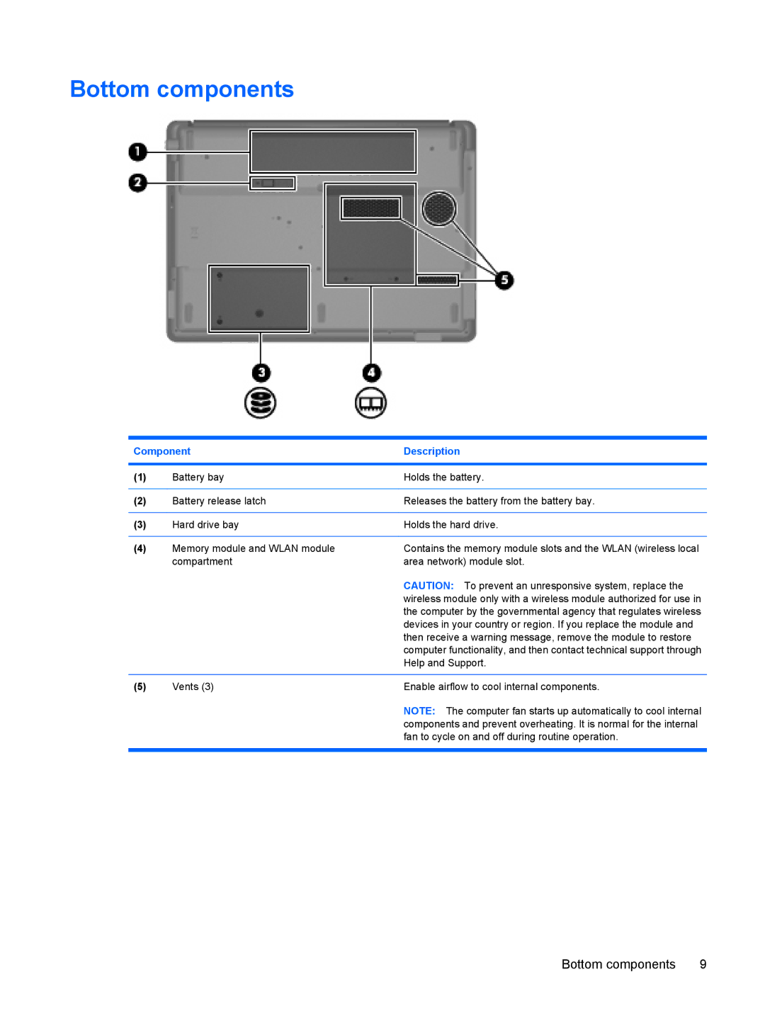 HP A936TU, A930XX, A924CA, A928CA, A913CL, A916NR, A909US, A910CA, A903XX, A903TU, A902XX, A900XX, A901XX, A930CA Bottom components 