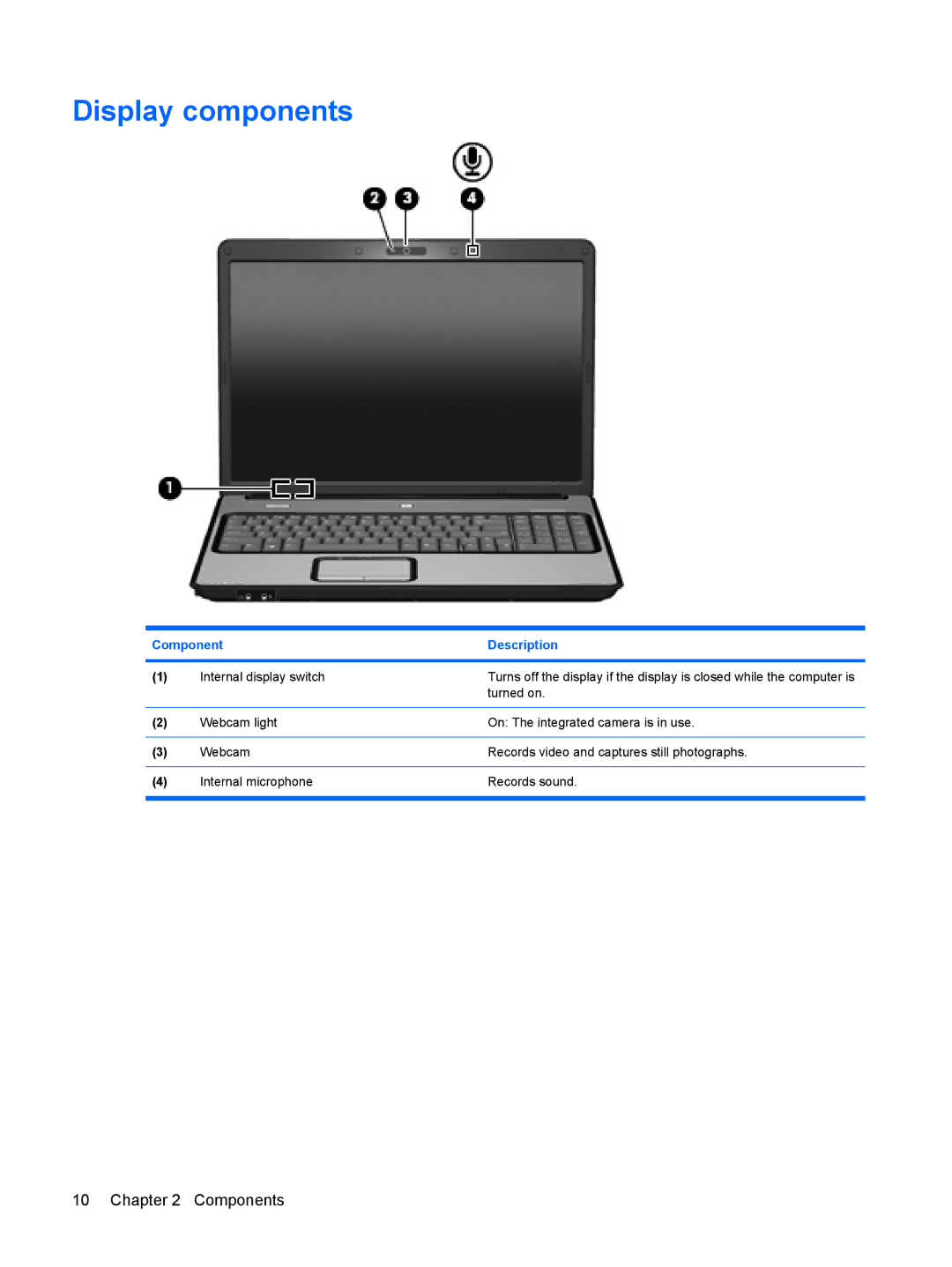 HP A969TU, A930XX, A924CA, A928CA, A913CL, A916NR, A909US, A910CA, A903XX, A903TU, A902XX, A900XX, A901XX, A930CA Display components 