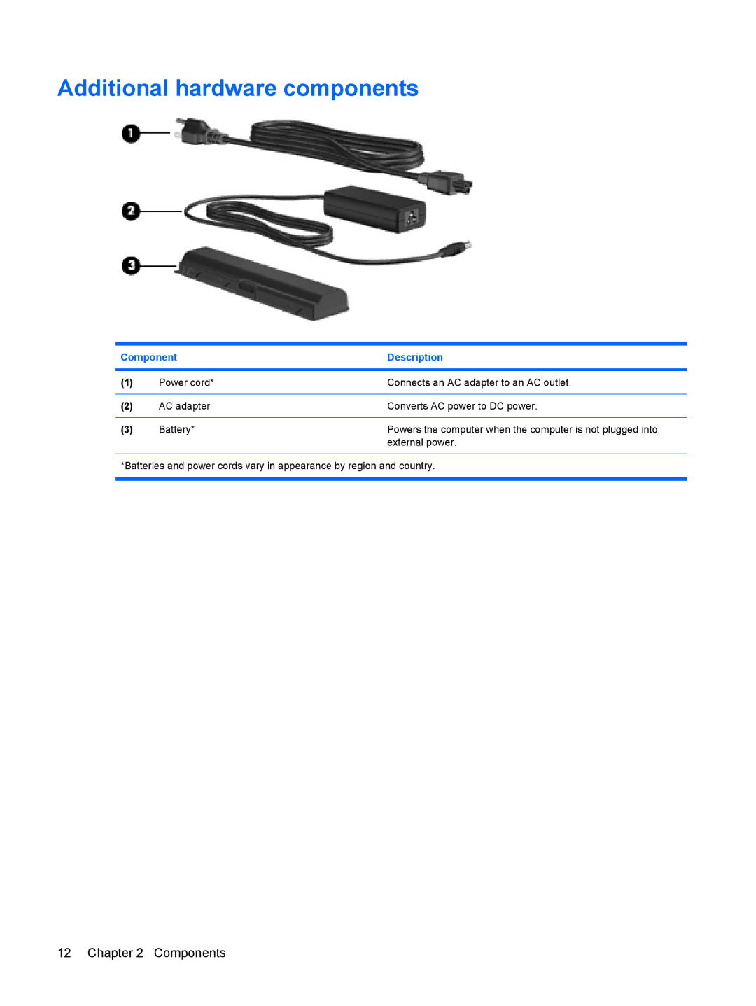 HP A970TU, A930XX, A924CA, A928CA, A913CL, A916NR, A909US, A910CA, A903XX, A903TU, A902XX, A900XX Additional hardware components 