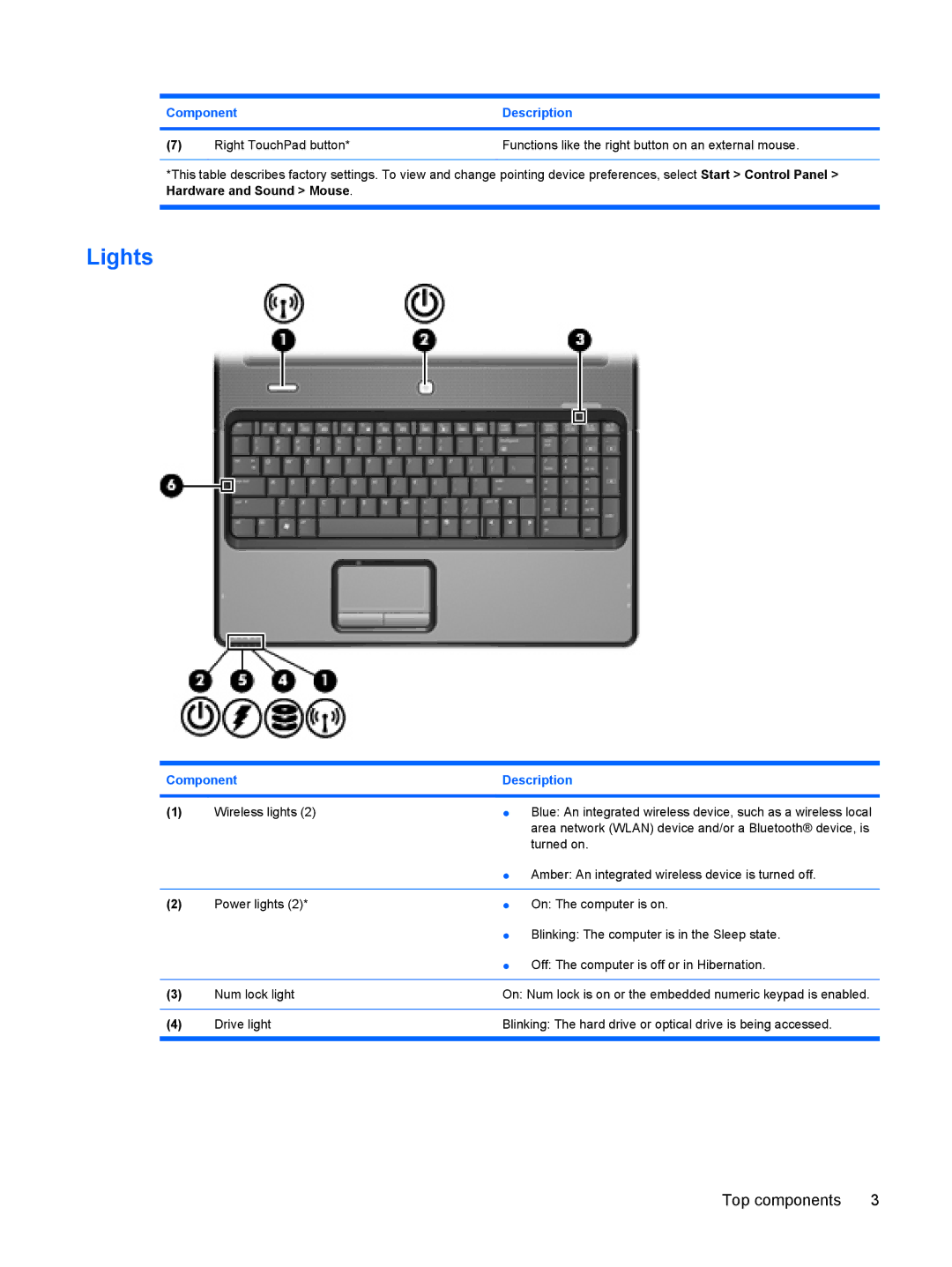 HP A902XX, A930XX, A924CA, A928CA, A913CL, A916NR, A909US, A910CA, A903XX, A903TU, A900XX, A901XX, A930CA manual Lights, Top components 