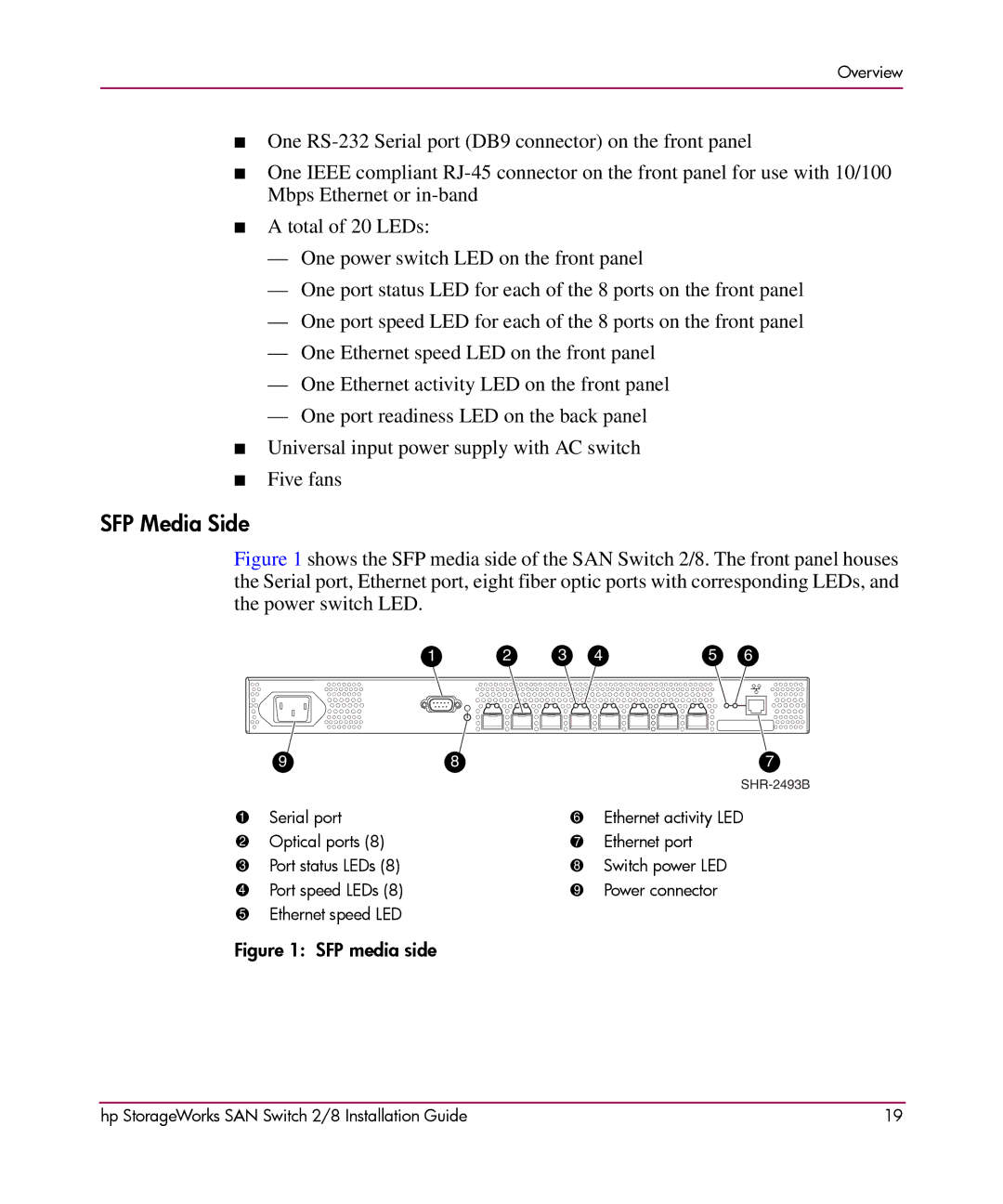 HP AA-RSB6B-TE manual SFP Media Side 