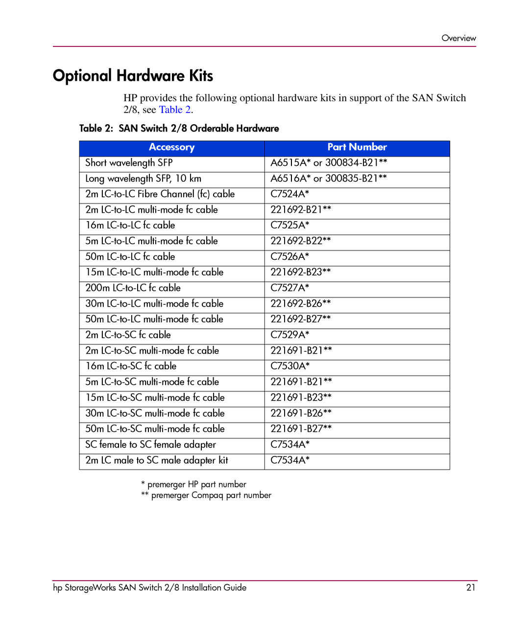 HP AA-RSB6B-TE manual Optional Hardware Kits, Accessory Part Number 