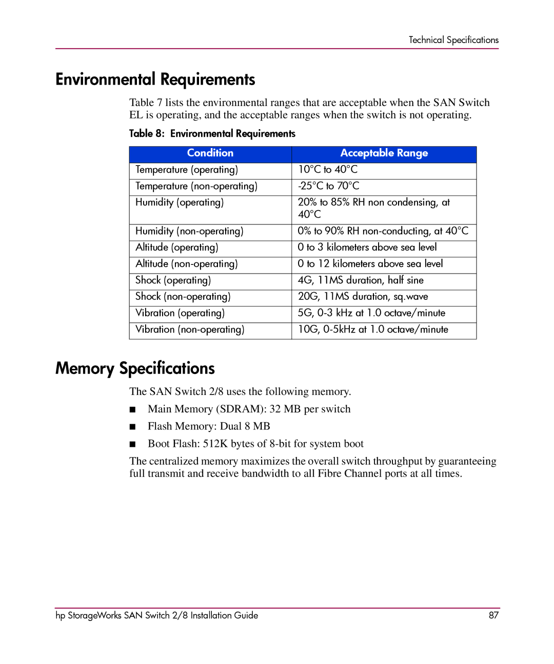 HP AA-RSB6B-TE manual Environmental Requirements, Memory Specifications 