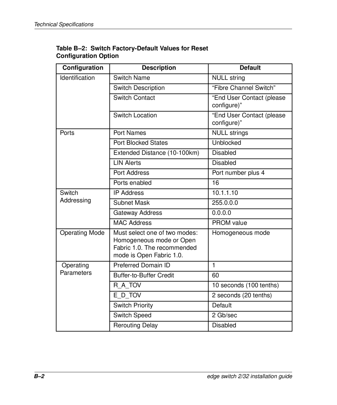 HP AA-RSTZB-TE, 958-000290-000 manual Ratov 