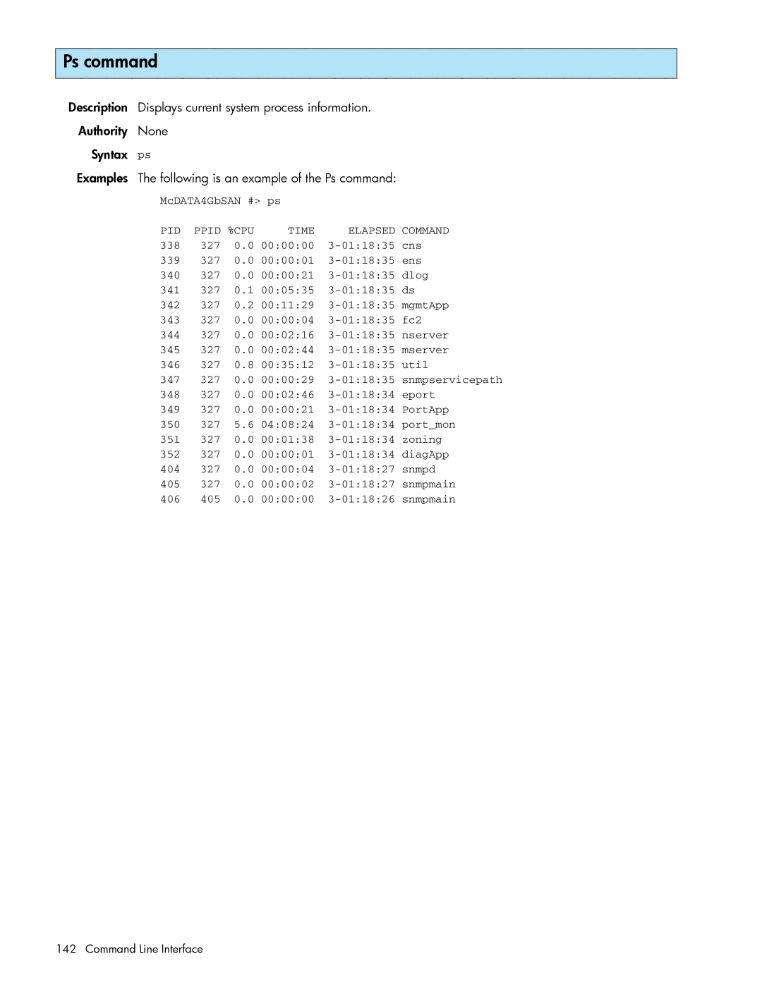 HP AA-RW20A-TE manual Ps command, PID Ppid %CPU Time Elapsed Command 