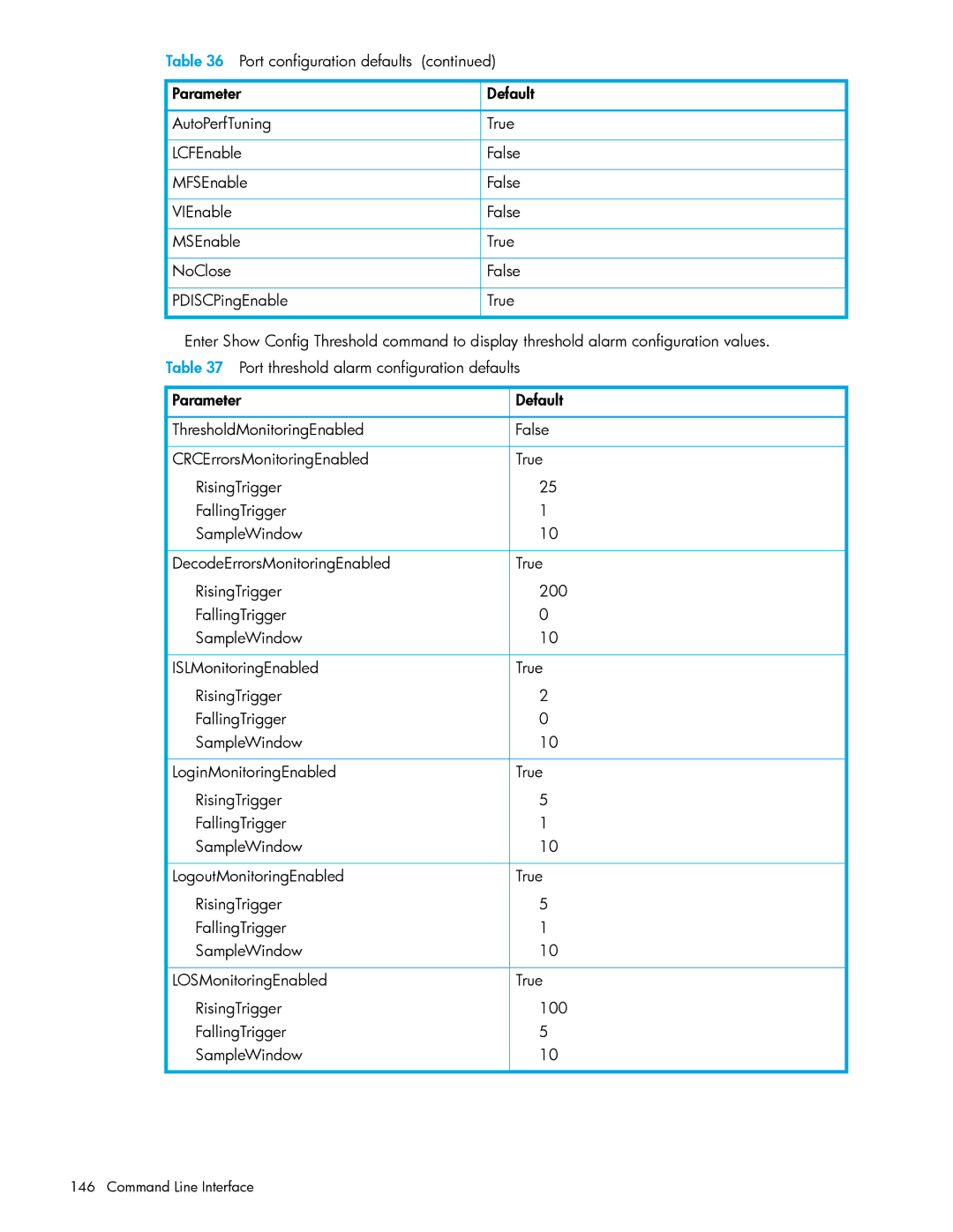 HP AA-RW20A-TE manual Command Line Interface 