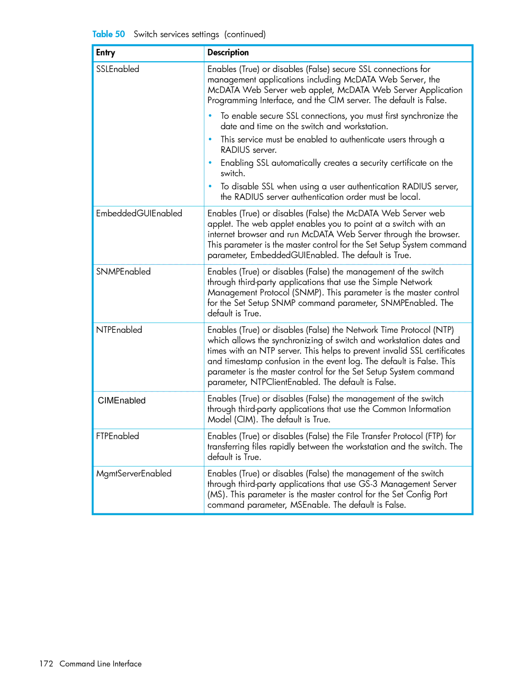 HP AA-RW20A-TE manual Parameter, EmbeddedGUIEnabled. The default is True 