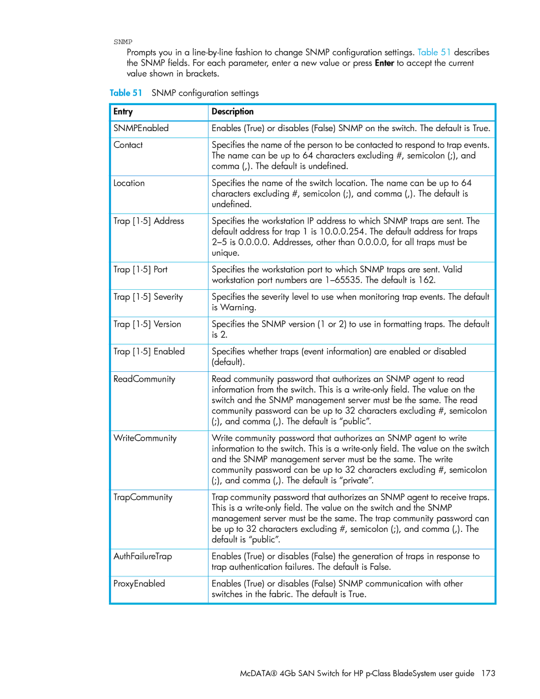 HP AA-RW20A-TE manual Name can be up to 64 characters excluding #, semicolon, Comma ,. The default is undefined 