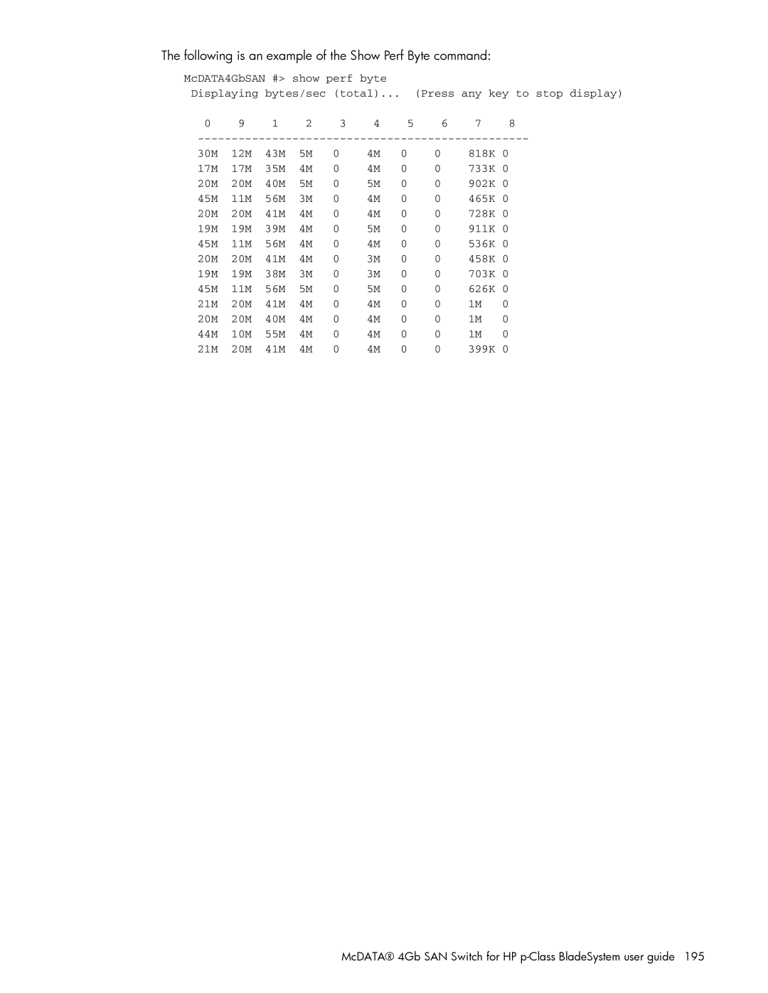 HP AA-RW20A-TE manual Following is an example of the Show Perf Byte command 