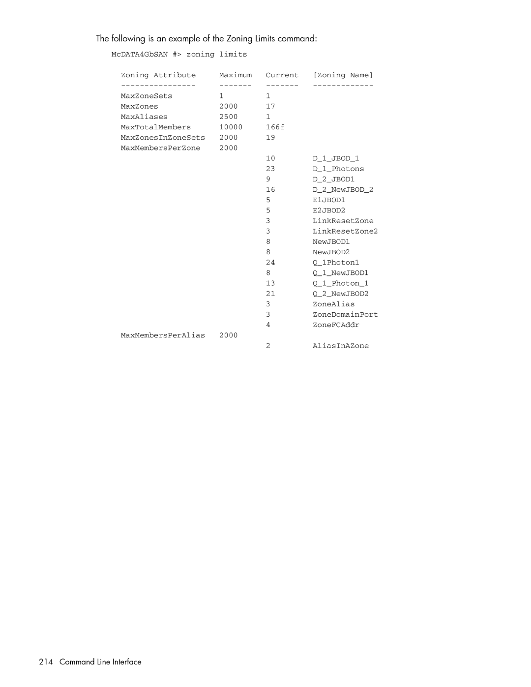 HP AA-RW20A-TE manual Following is an example of the Zoning Limits command 