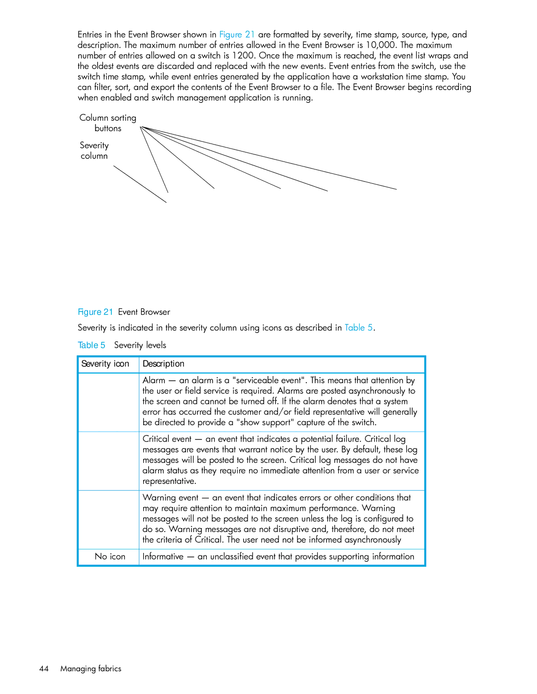 HP AA-RW20A-TE manual Managing fabrics 