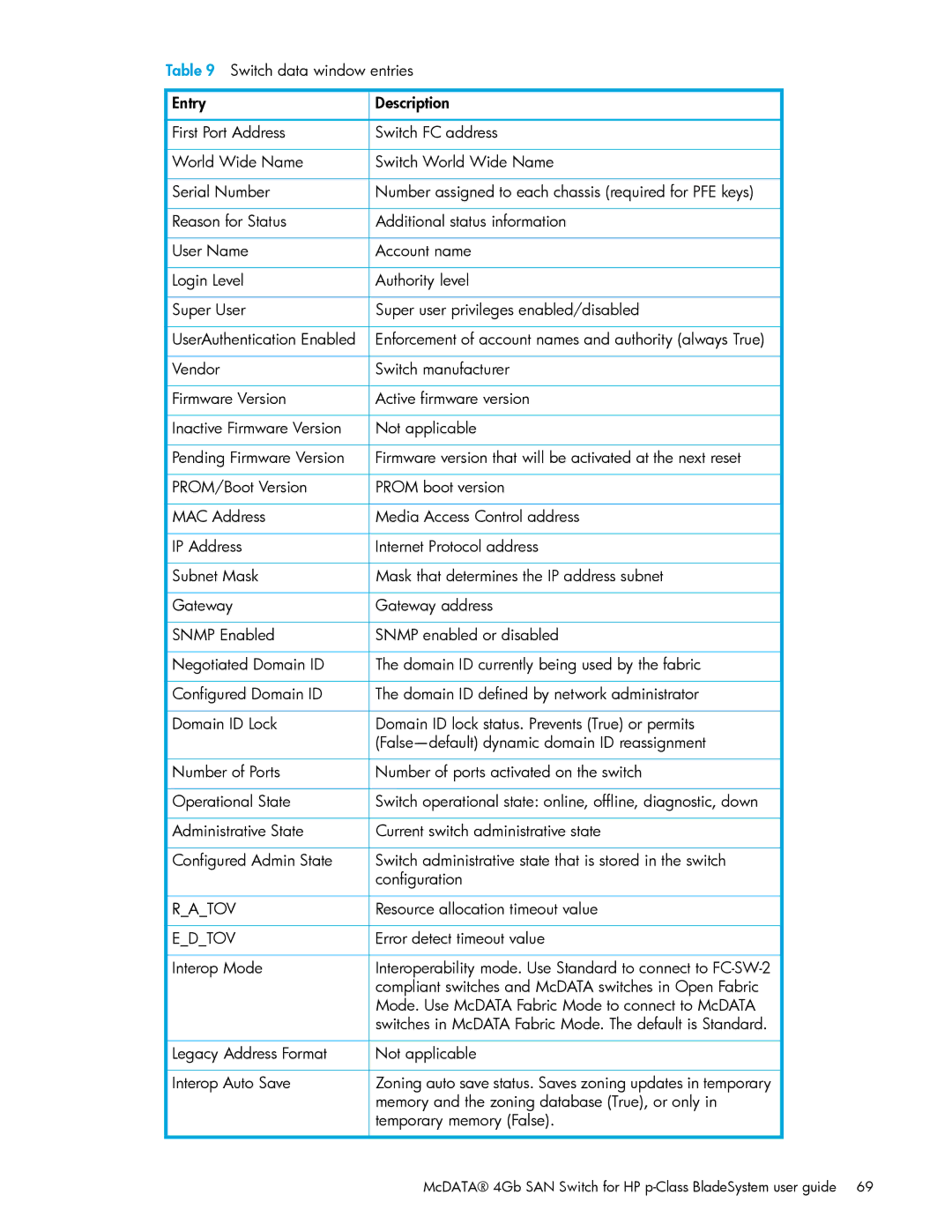 HP AA-RW20A-TE manual Resource allocation timeout value, Error detect timeout value 