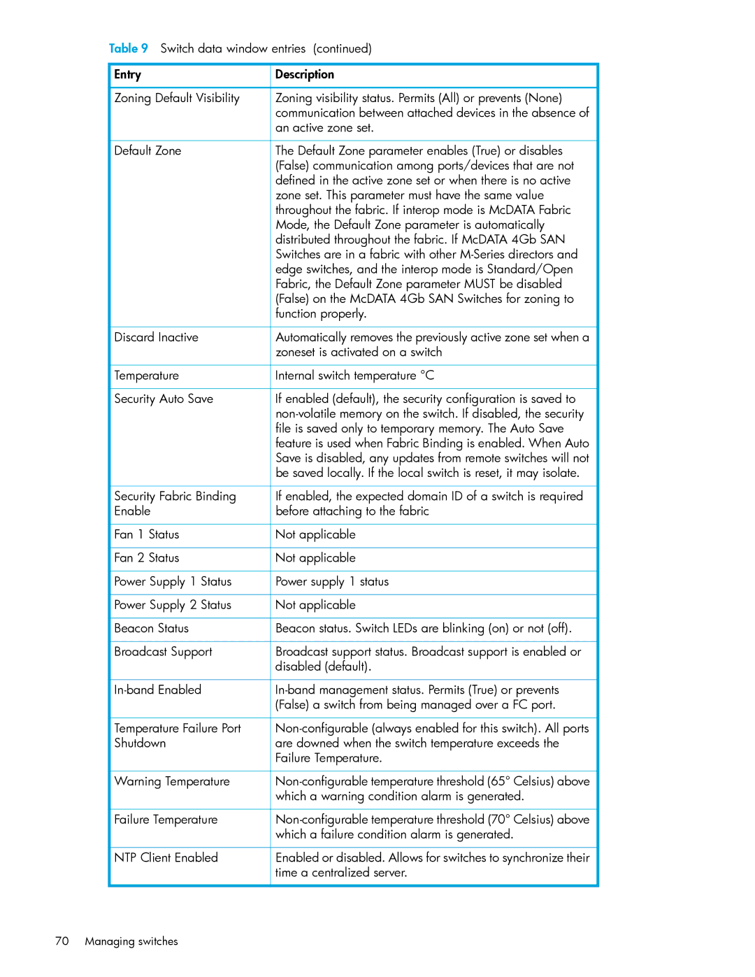 HP AA-RW20A-TE manual Zoneset is activated on a switch, Time a centralized server 