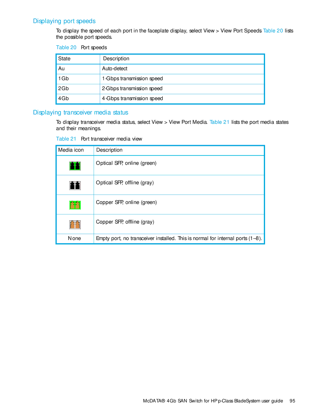 HP AA-RW20A-TE manual Displaying port speeds, Displaying transceiver media status 