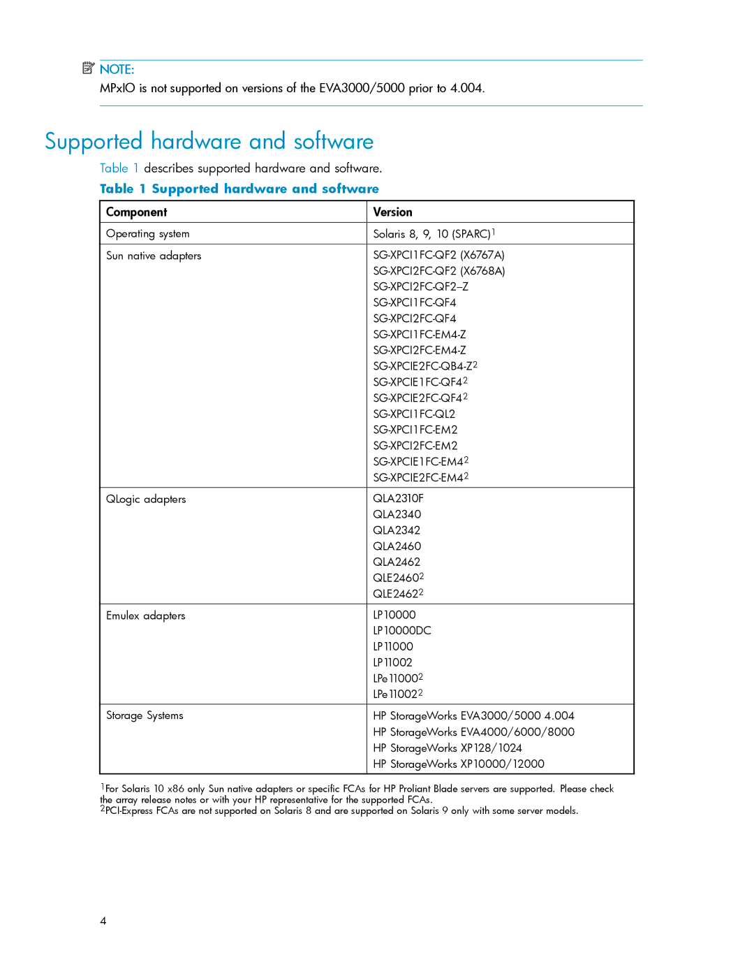 HP AA-RW7CE-TE manual Supported hardware and software, Describes supported hardware and software, Component Version 