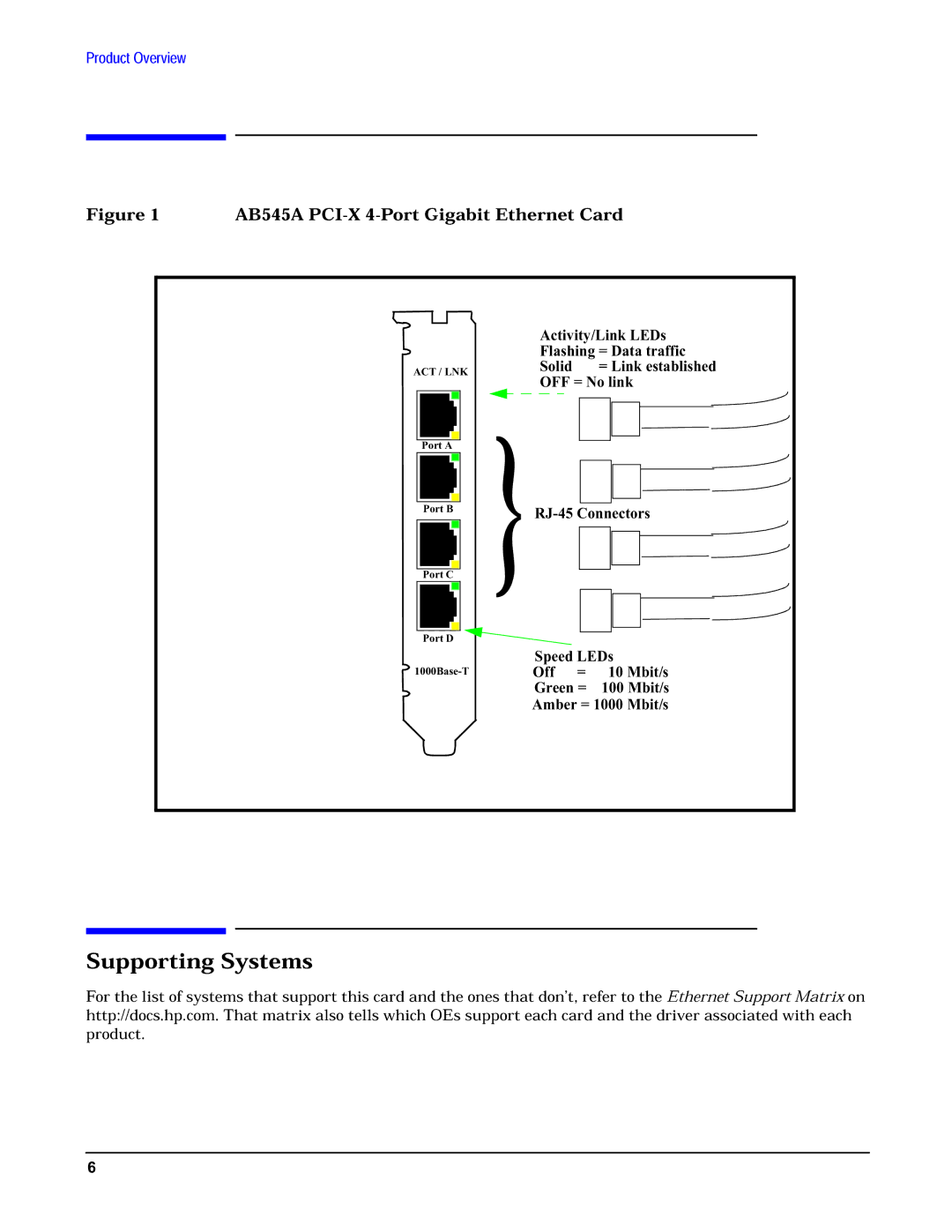 HP AB545A manual Act / Lnk 