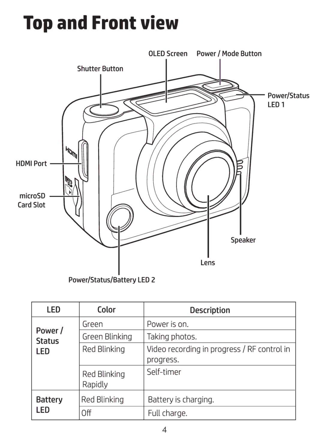 HP AC200 manual 