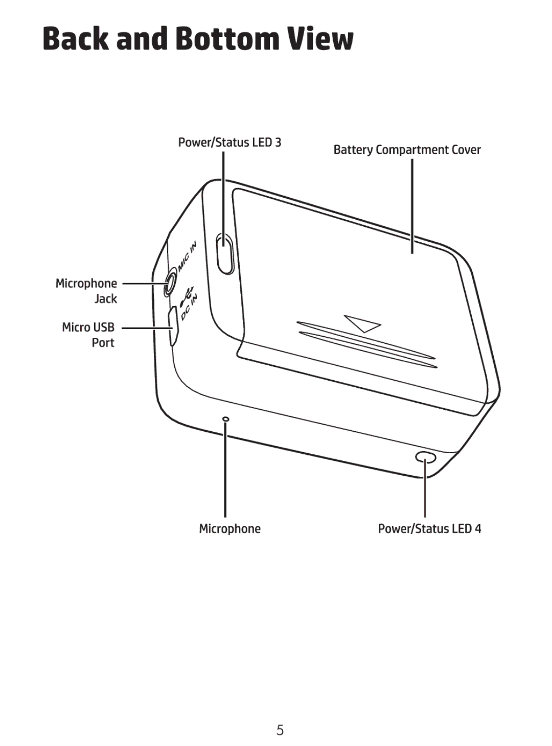 HP AC200 manual 