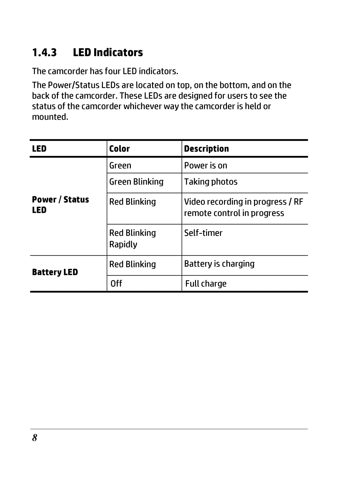 HP ac200w Action Camera manual LED Indicators, Led 