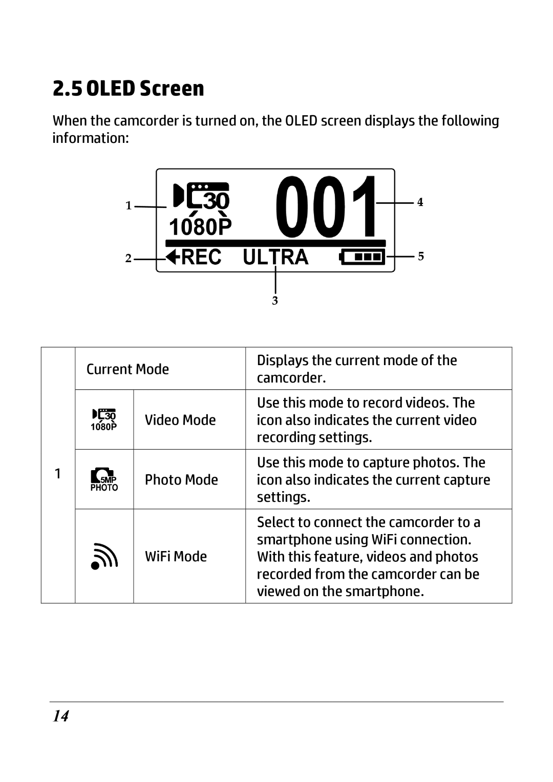 HP ac200w Action Camera manual Oled Screen 