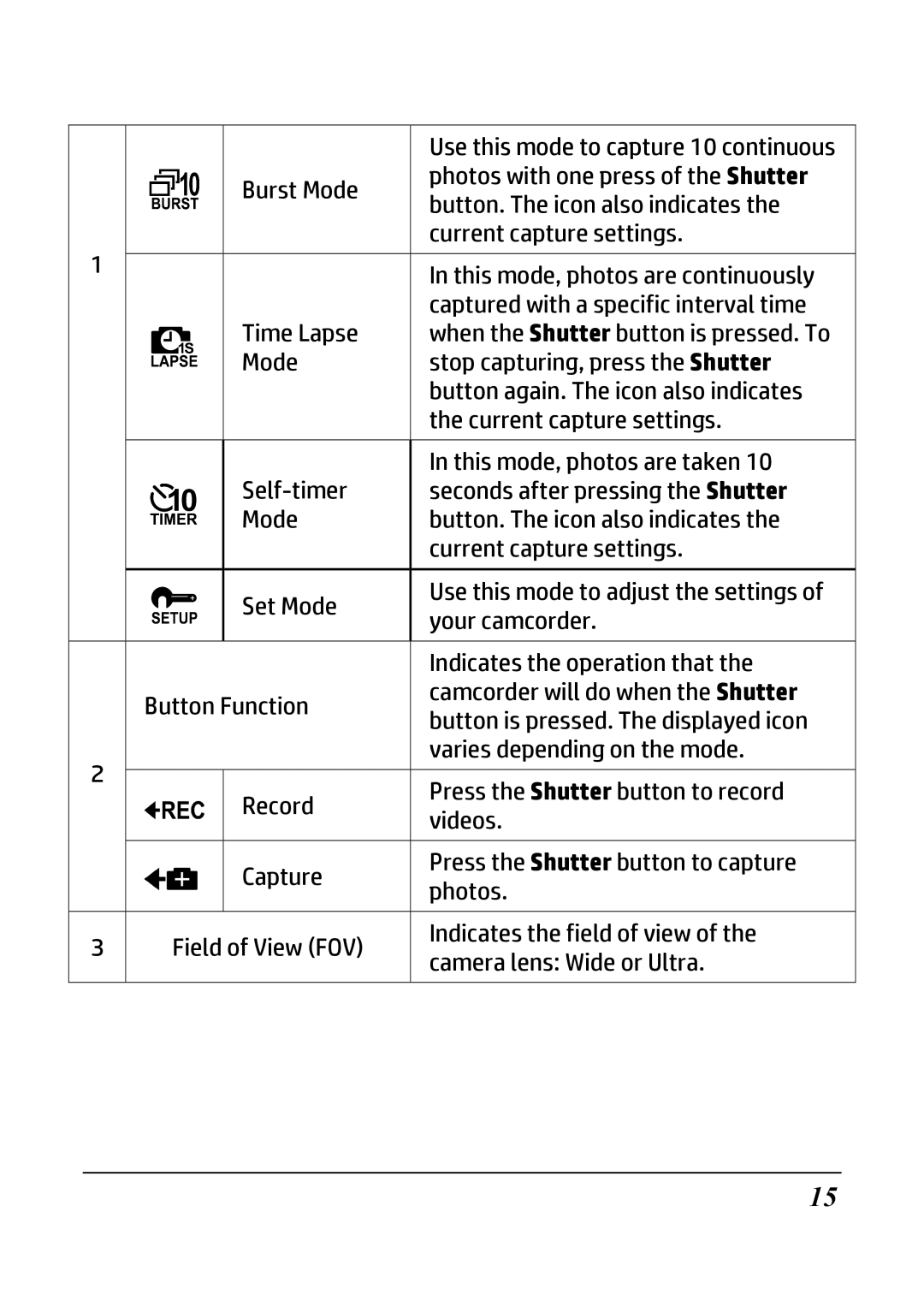 HP ac200w Action Camera manual Use this mode to capture 10 continuous 