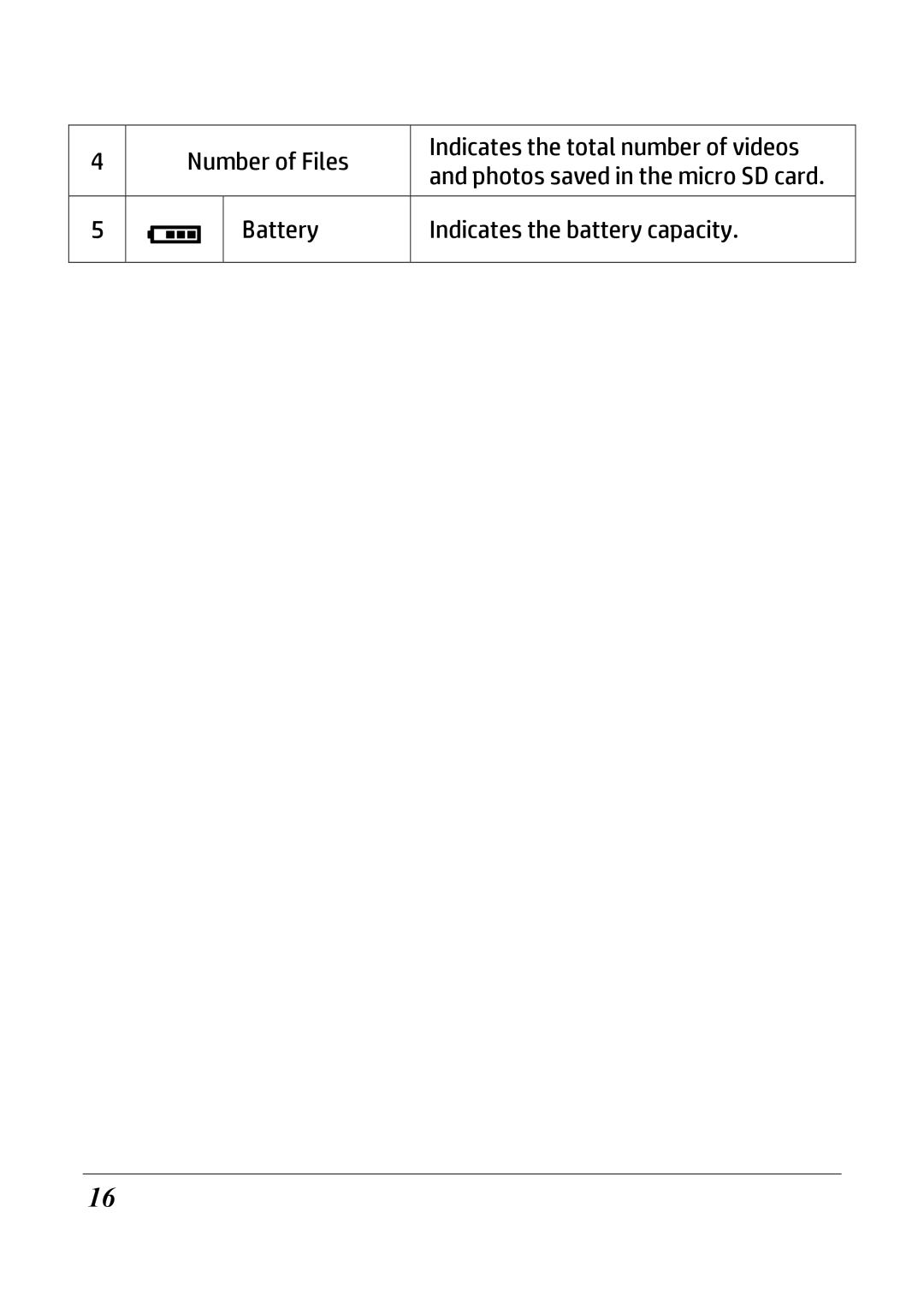 HP ac200w Action Camera manual Number of Files Indicates the total number of videos 