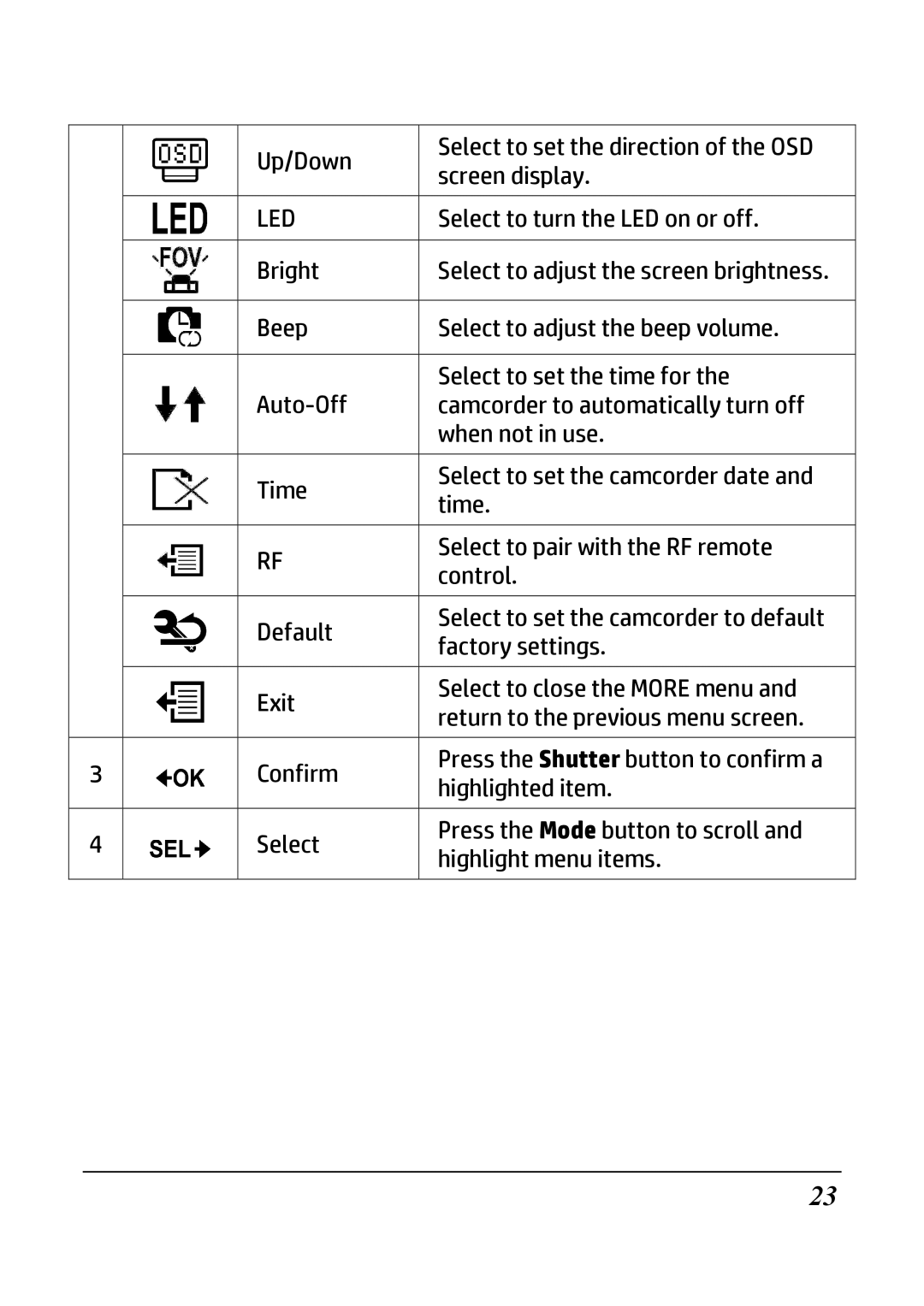 HP ac200w Action Camera manual Led 