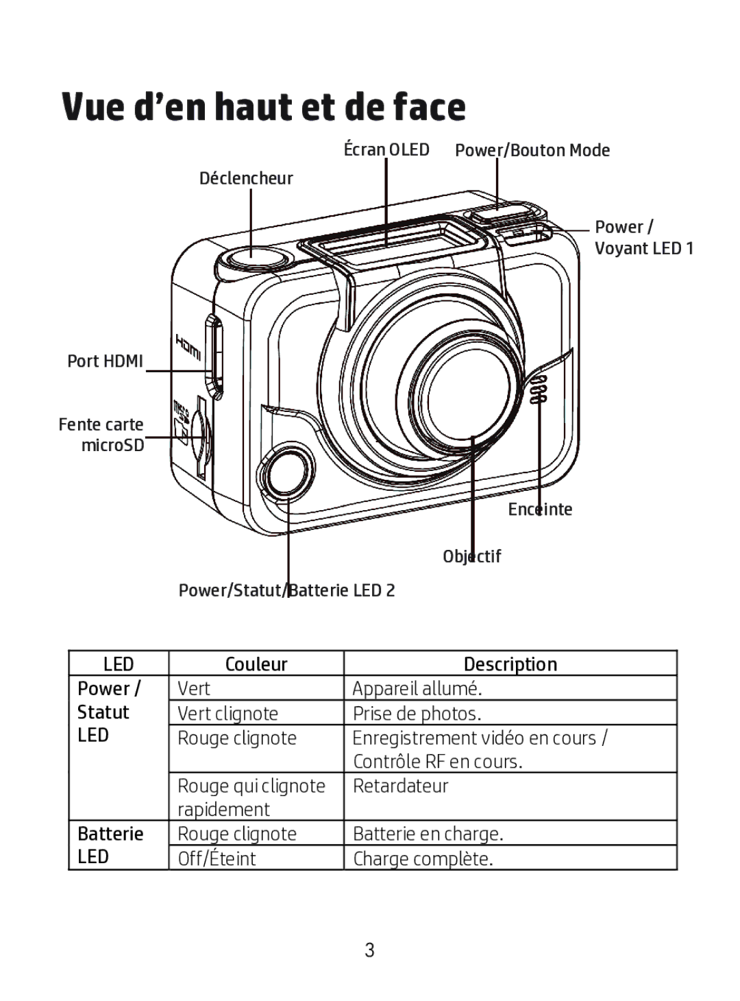 HP ac200w Action Camera manual Vue d’en haut et de face 