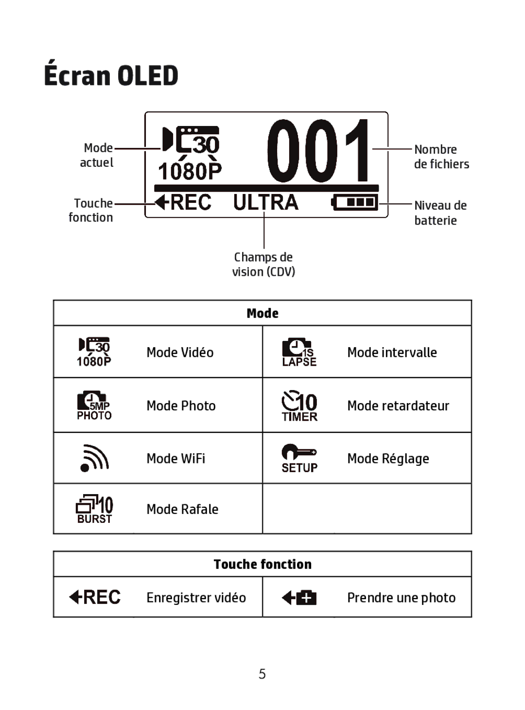 HP ac200w Action Camera manual Écran Oled 