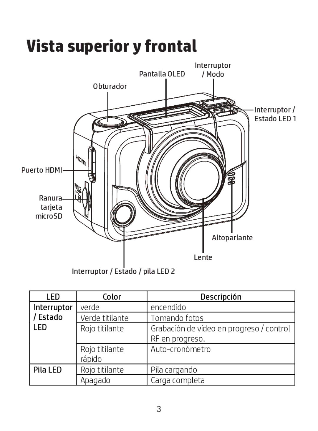 HP ac200w Action Camera manual Vista superior y frontal 