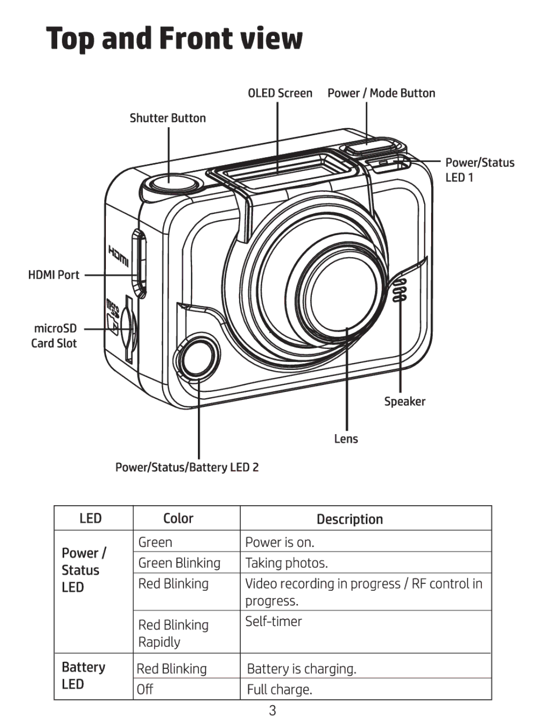 HP ac200w Action Camera manual 