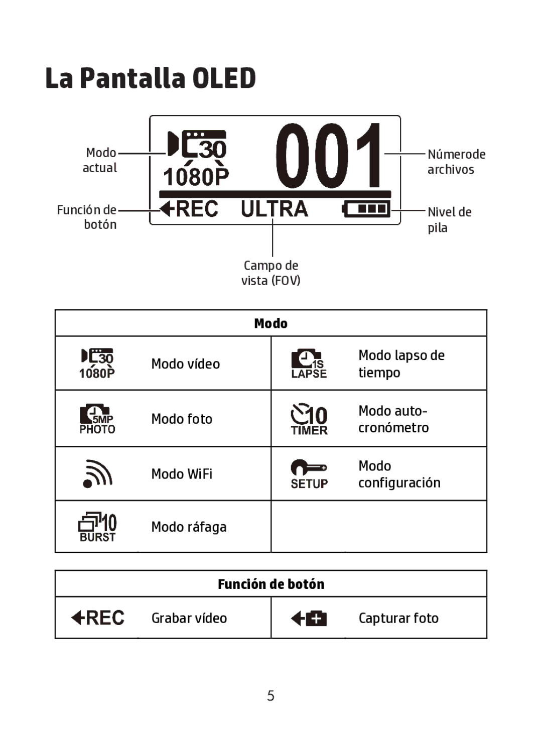 HP ac200w Action Camera manual La Pantalla Oled 