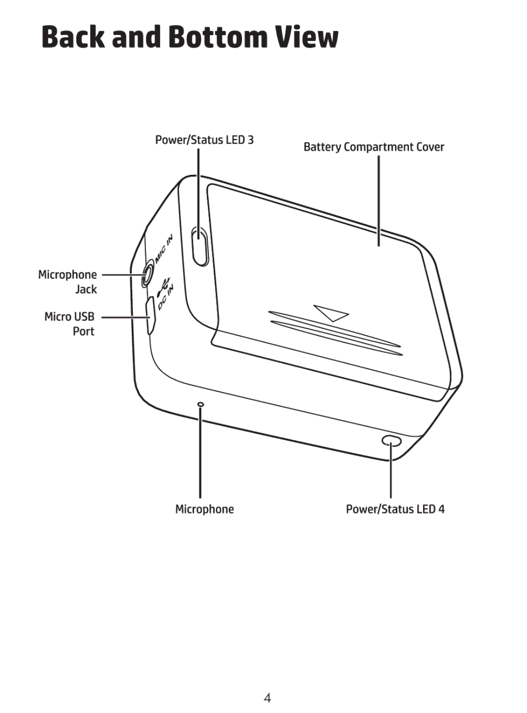 HP ac200w Action Camera manual 