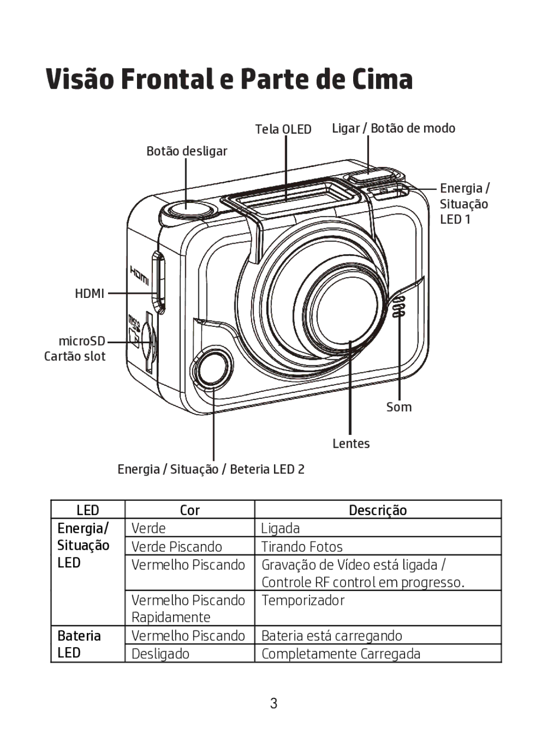 HP ac200w Action Camera manual Visão Frontal e Parte de Cima 