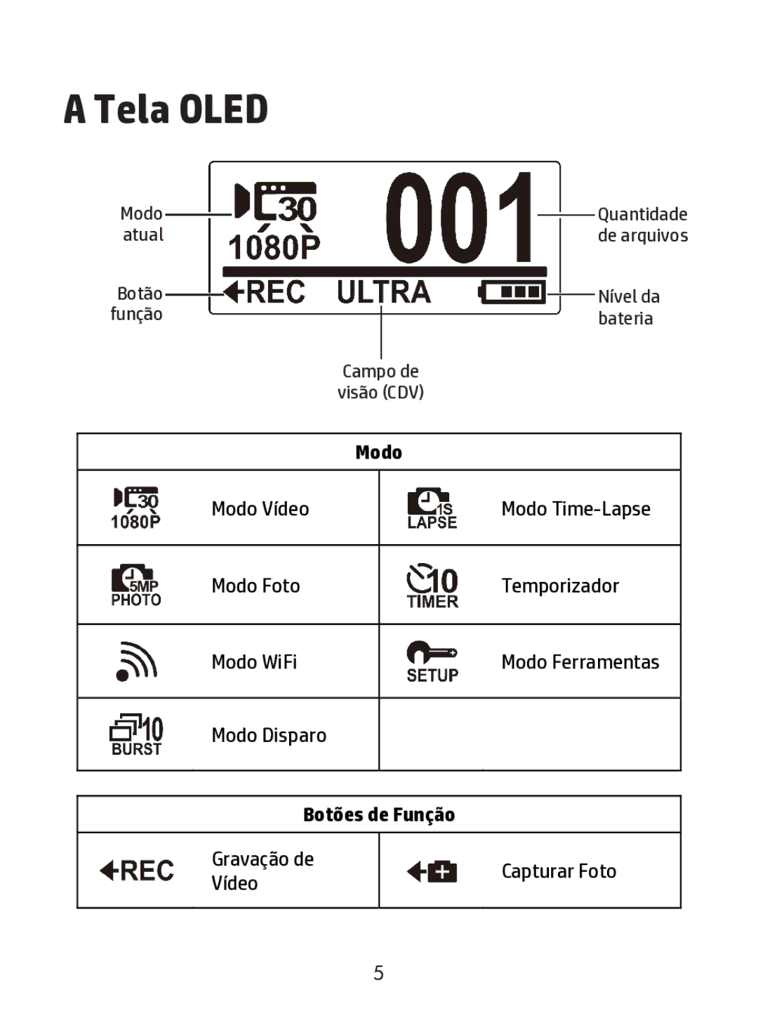 HP ac200w Action Camera manual Tela Oled 