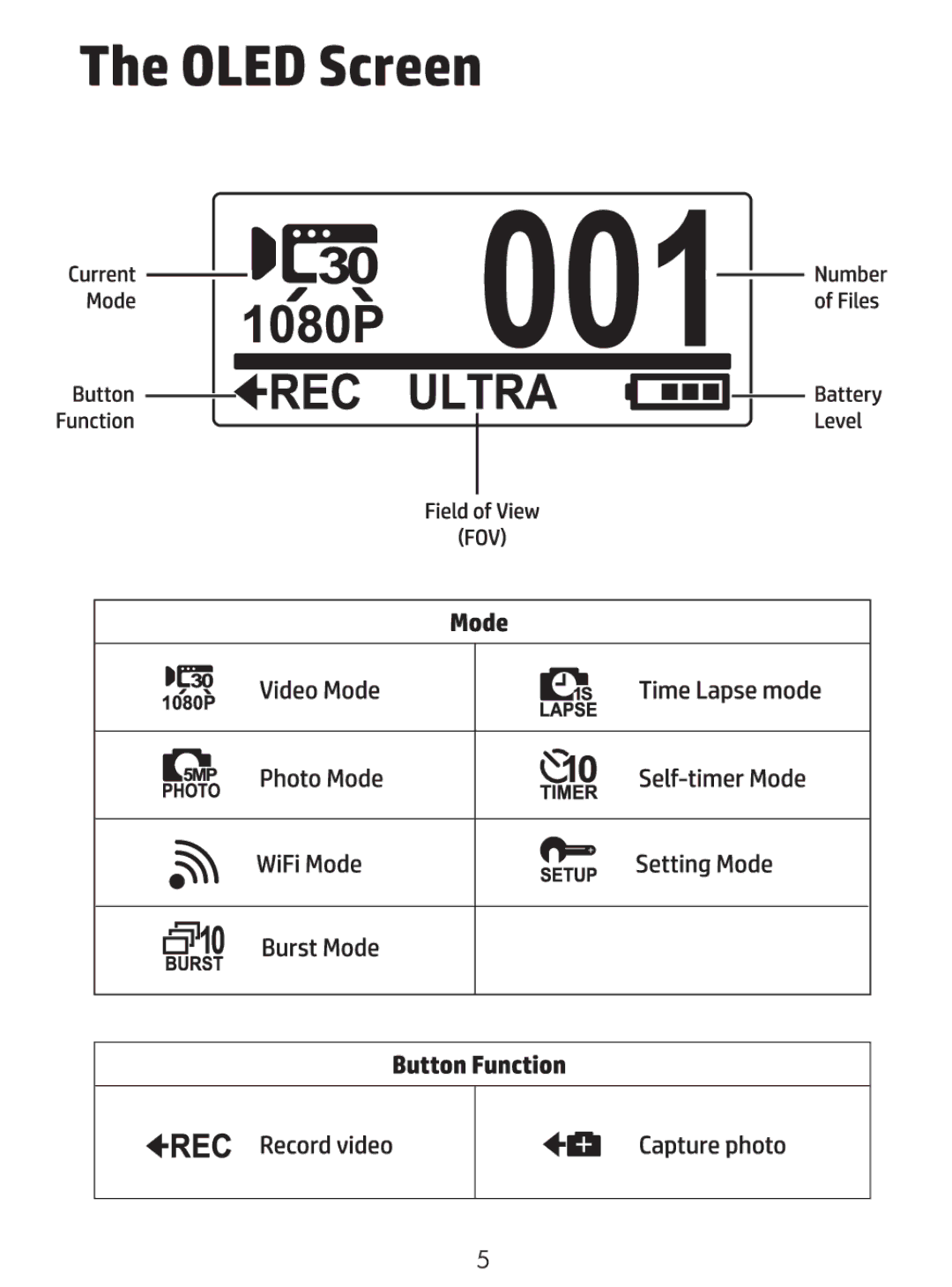 HP ac200w Action Camera manual 