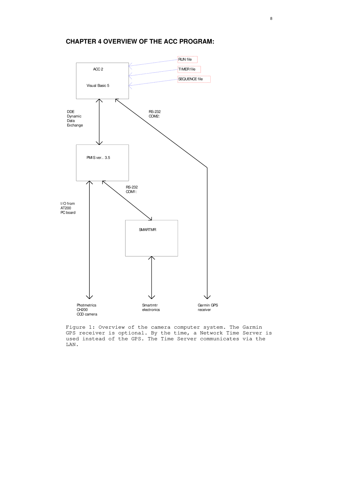 HP ACC2 Aurora manual Overview of the ACC Program, Garmin, Via 