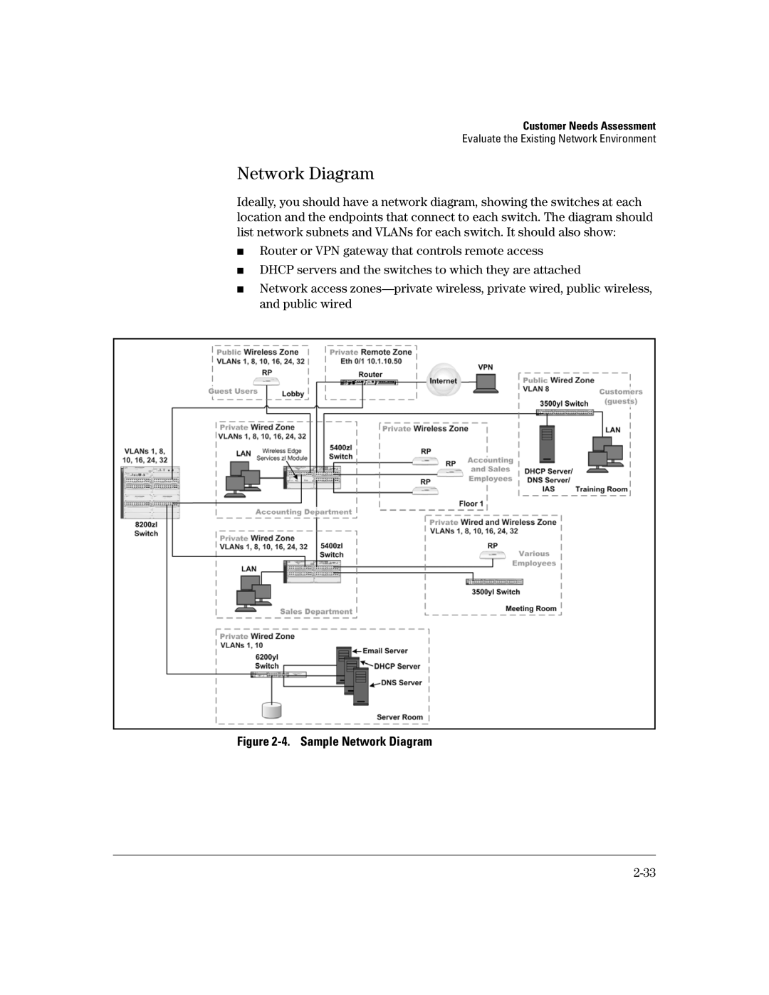 HP Access Control Client Software manual Sample Network Diagram 