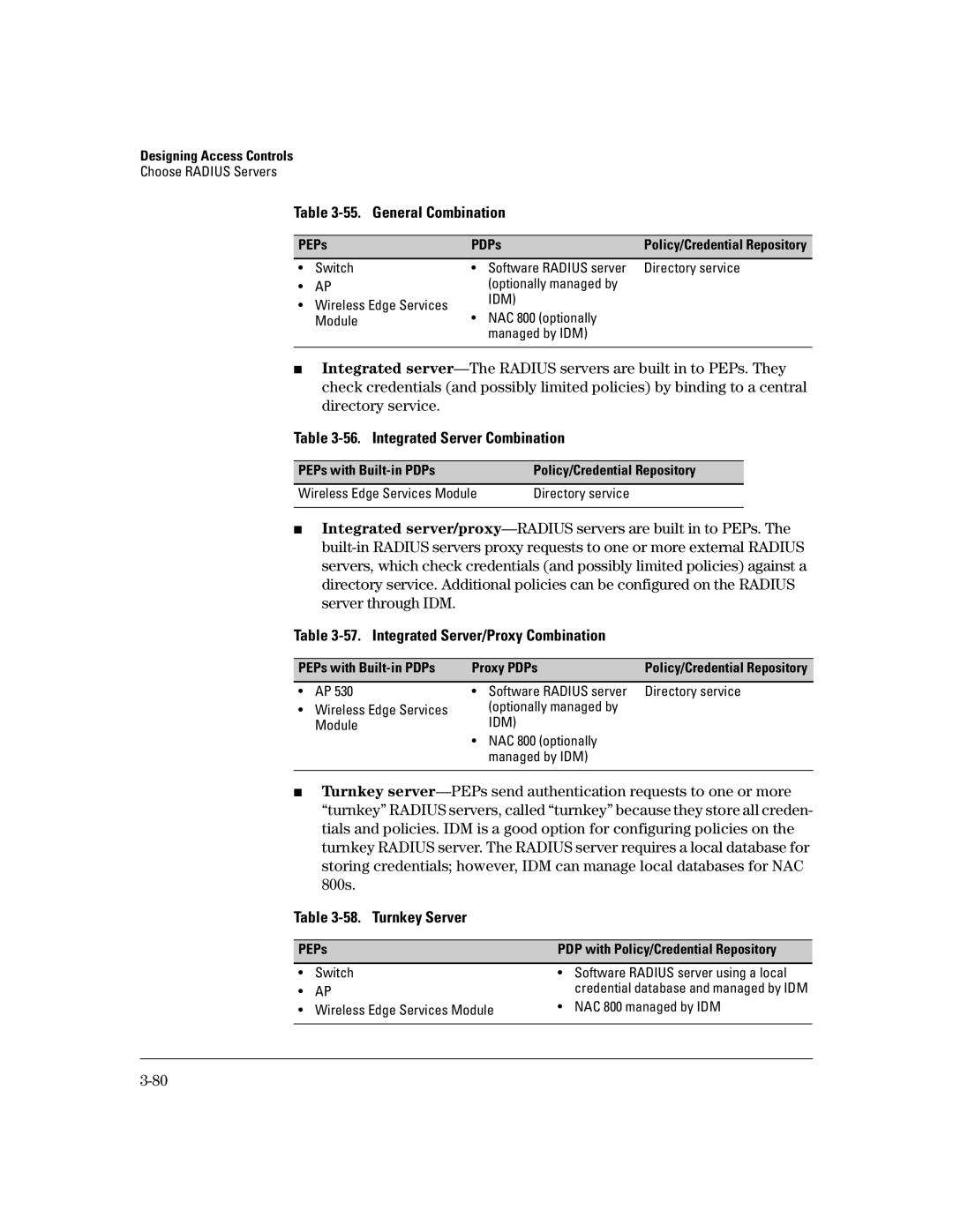 HP Access Control Client Software General Combination, Integrated Server Combination, Integrated Server/Proxy Combination 