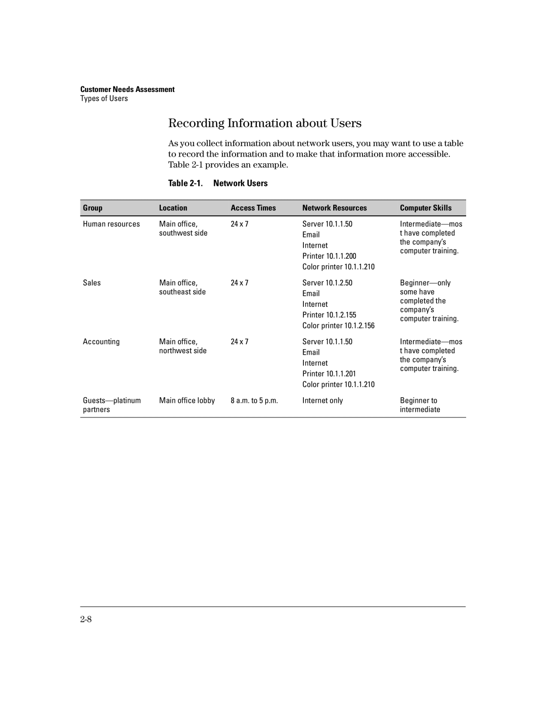 HP Access Control Client Software manual Recording Information about Users, Network Users 