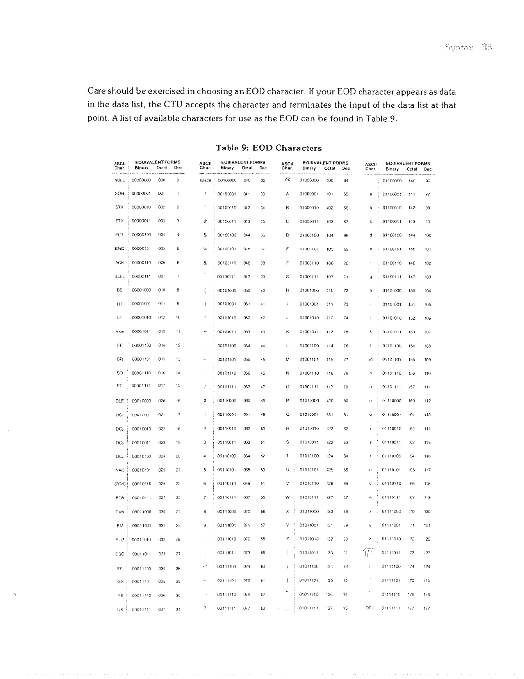 HP Accessories 9875A manual 