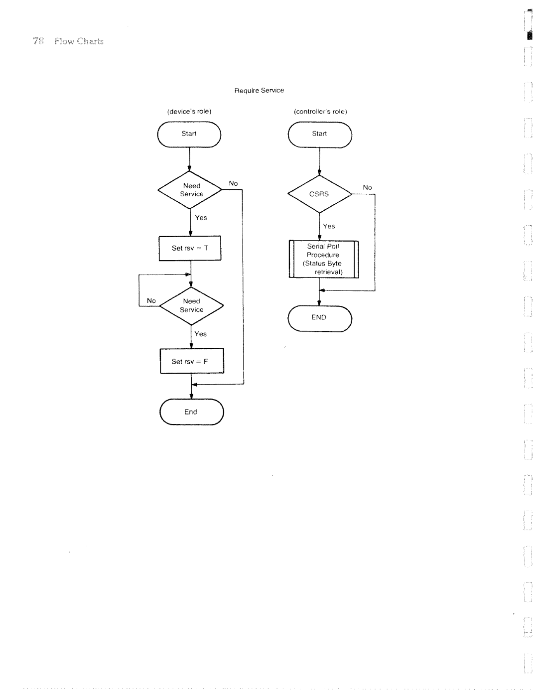 HP Accessories 9875A manual 