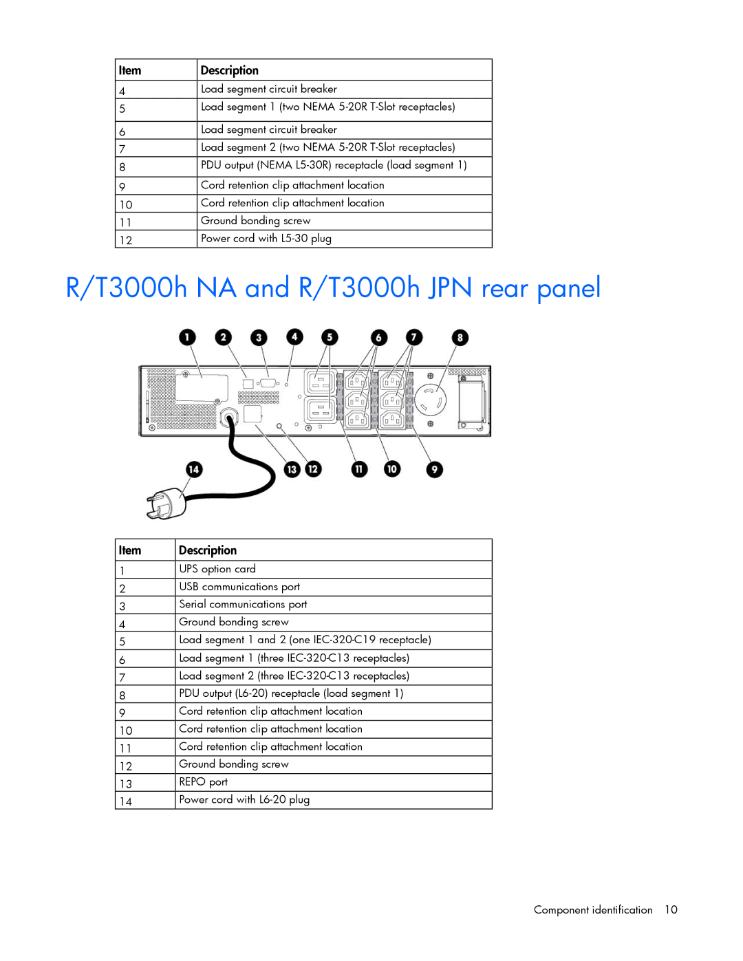 HP Accessory 651176-002 manual T3000h NA and R/T3000h JPN rear panel 