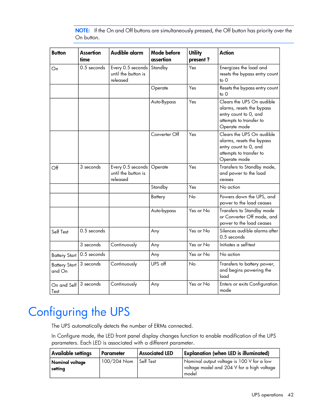 HP Accessory 651176-002 manual Configuring the UPS 