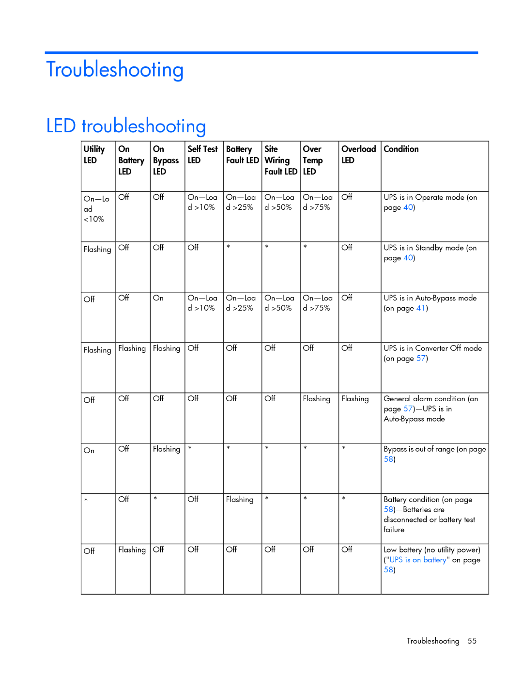 HP Accessory 651176-002 manual Troubleshooting, LED troubleshooting 