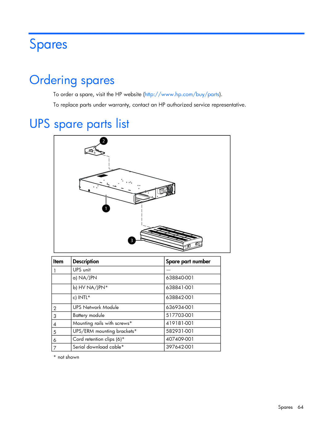 HP Accessory 651176-002 manual Spares, Ordering spares, UPS spare parts list 