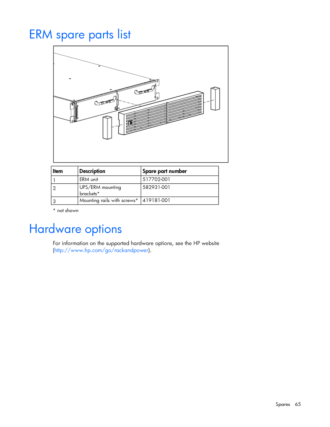 HP Accessory 651176-002 manual ERM spare parts list, Hardware options 