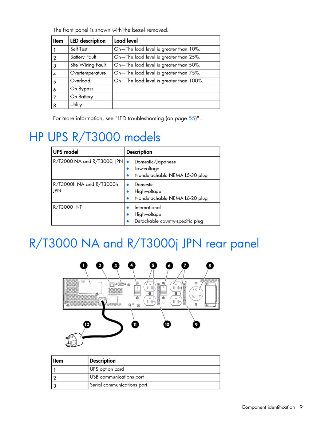 HP Accessory 651176-002 manual HP UPS R/T3000 models, T3000 NA and R/T3000j JPN rear panel 