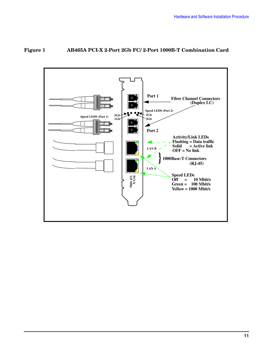 HP AD465A manual Port Fibre Channel Connectors Duplex LC, Port Activity/Link LEDs Flashing = Data trafﬁc 