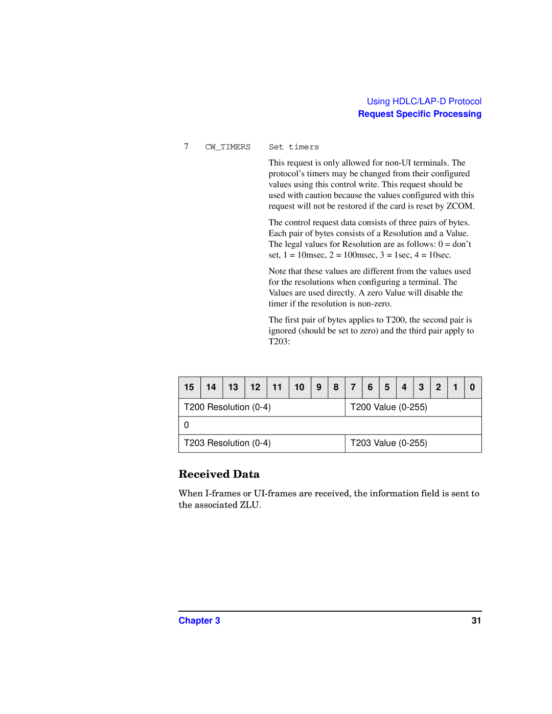 HP Advanced Communications Controllers (ACC) manual Received Data 